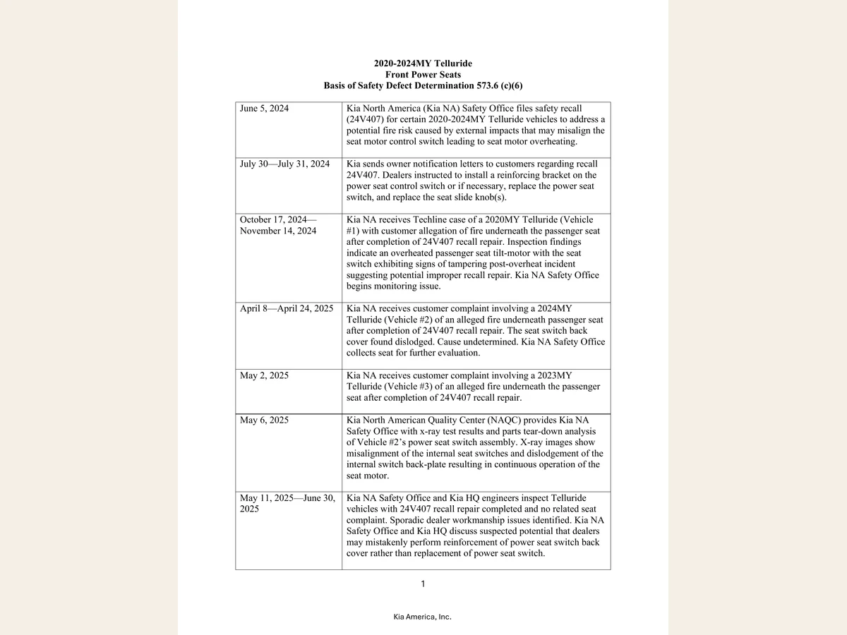 First page of Kia’s NHTSA defect chronology, listing the prior 2024 recall and reports of under-seat fires.