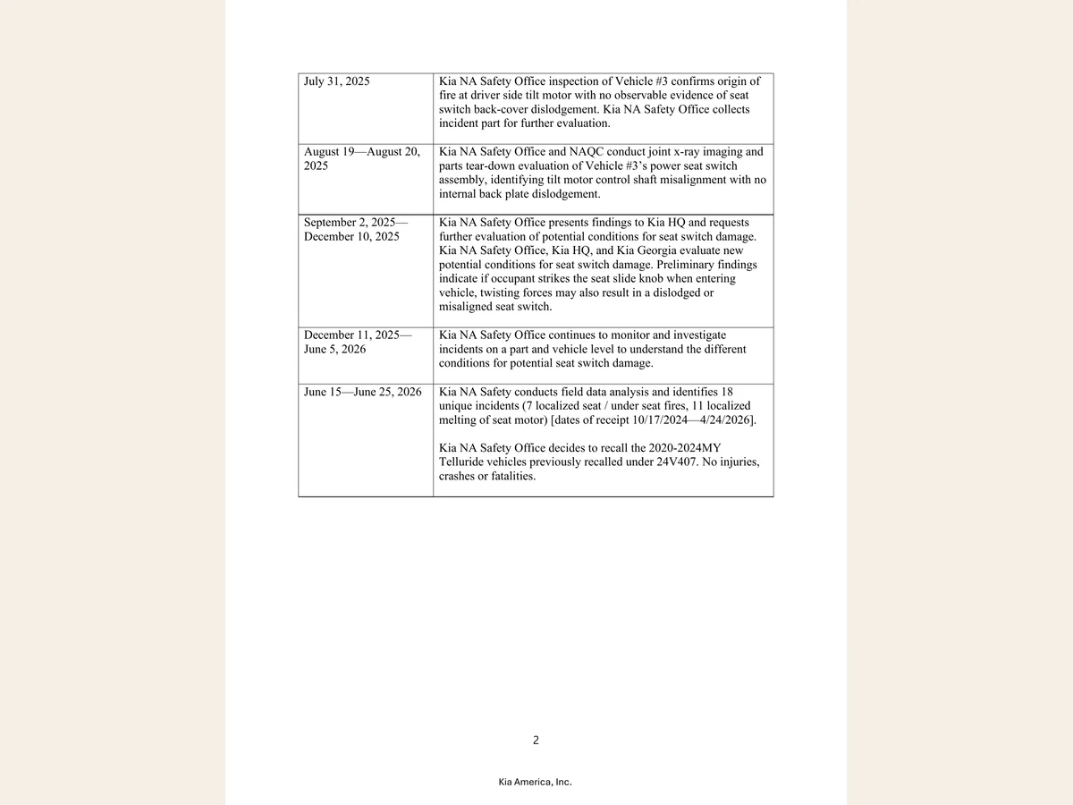 Second page of Kia’s NHTSA defect chronology, ending with 18 incidents and the decision to recall the vehicles again.