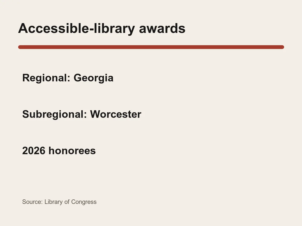 Graphic names the Georgia regional winner and Worcester subregional winner.