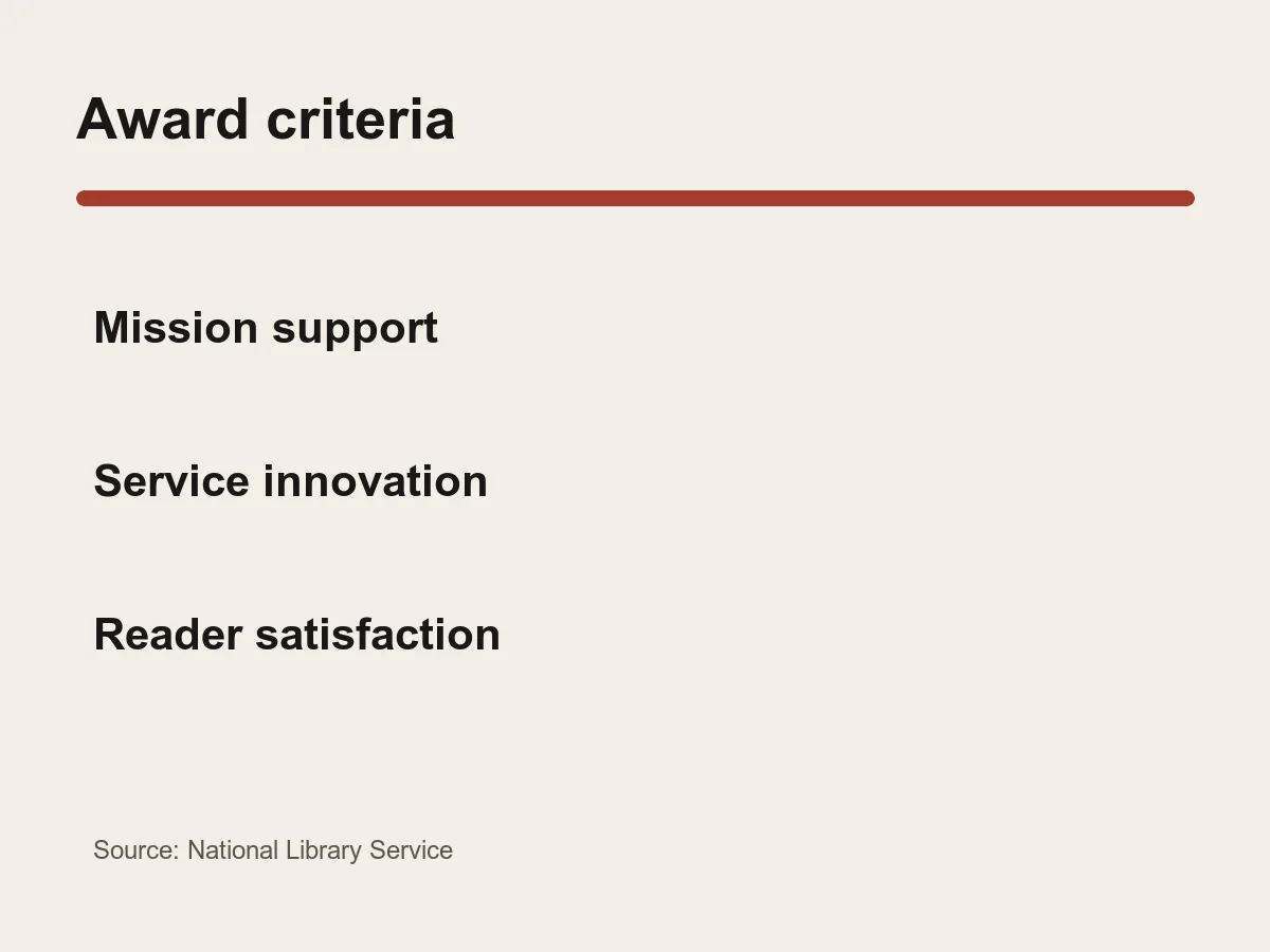 Graphic lists mission support, service innovation and reader satisfaction as award criteria.