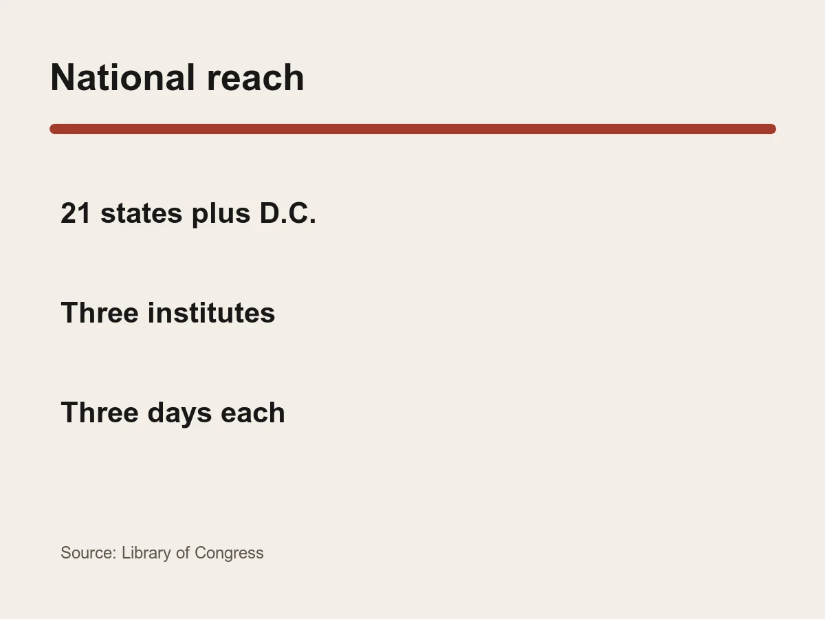 Graphic lists 21 states, the District of Columbia and three teacher institutes.