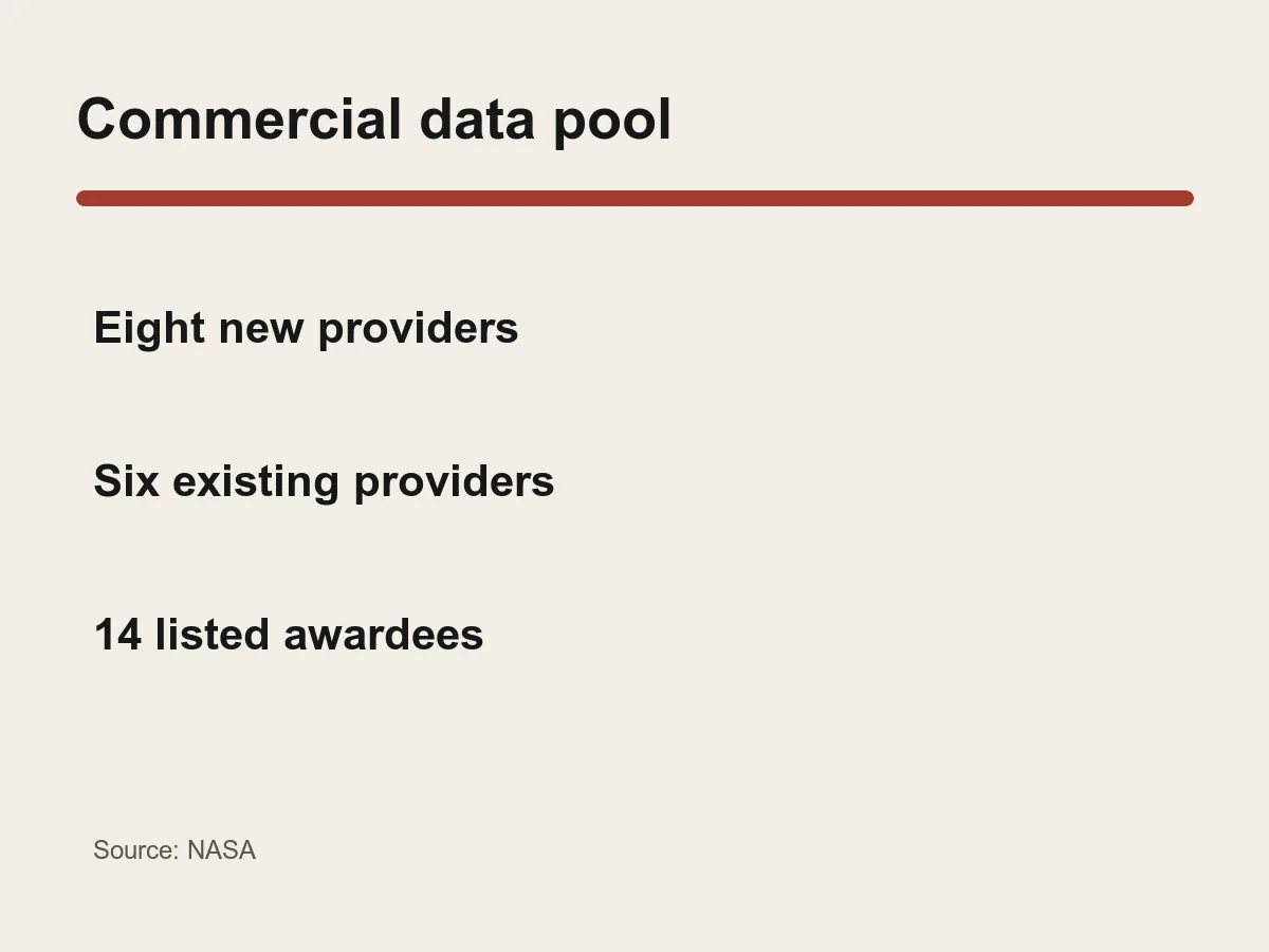 Graphic lists eight new providers, six existing providers and 14 total listed awardees.