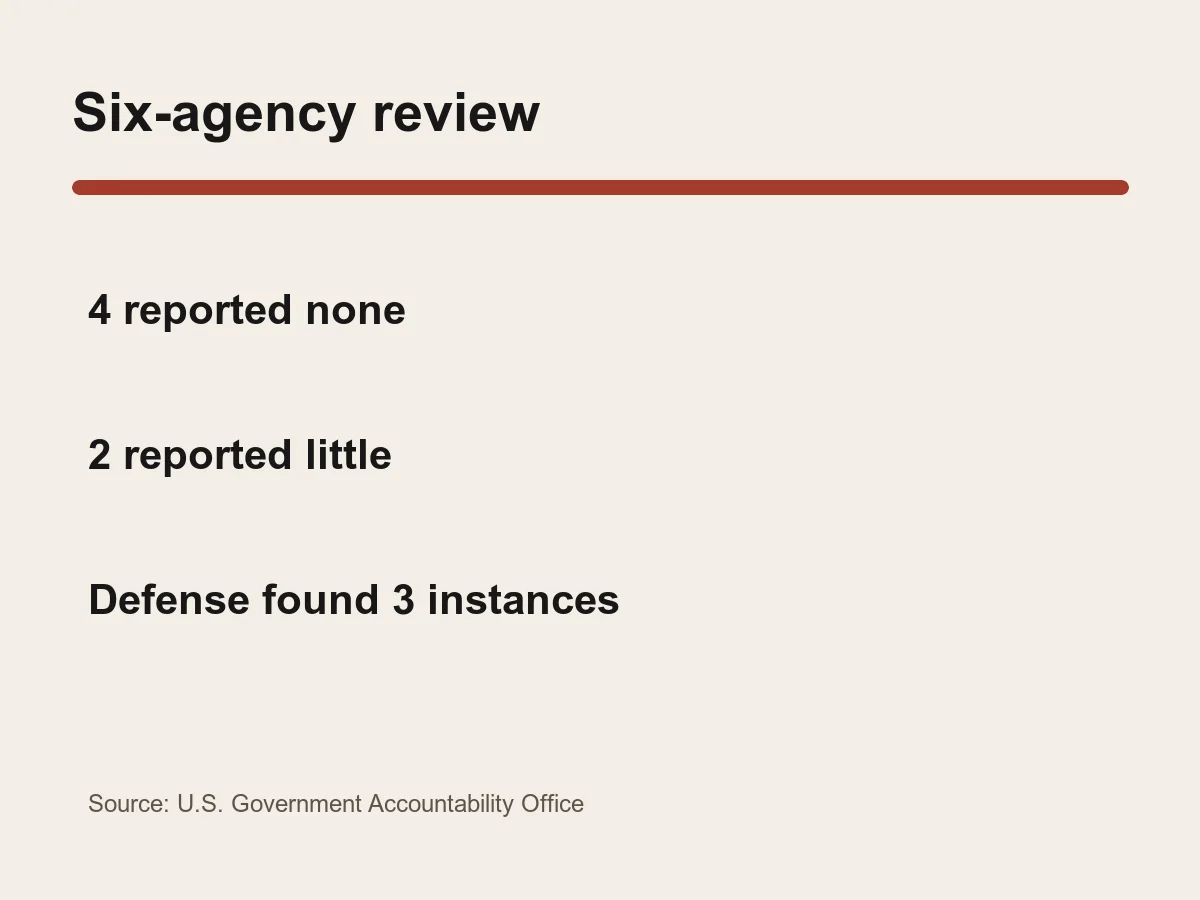 Graphic lists four agencies reporting none and two agencies reporting little covered equipment.