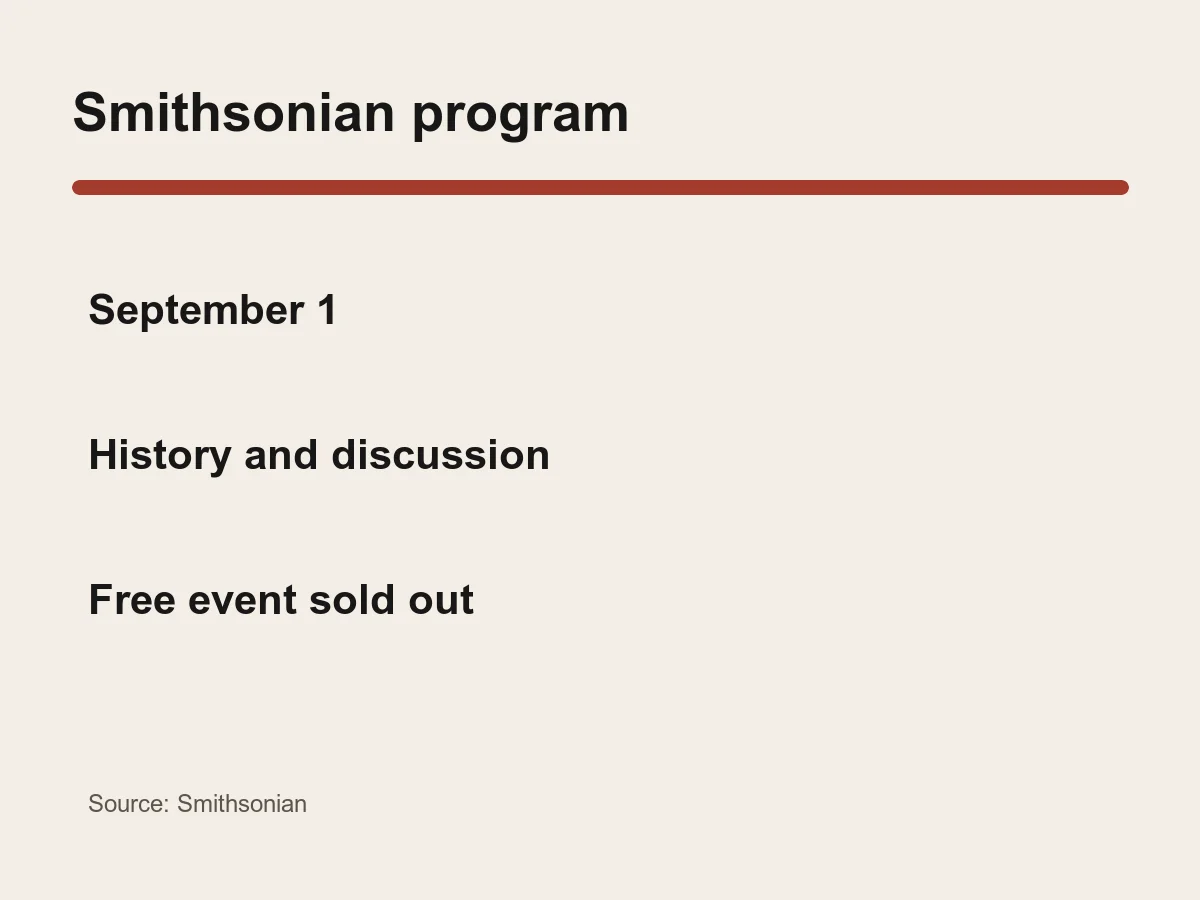 Graphic shows a September 1 Smithsonian program with history, expert discussion and a reception.