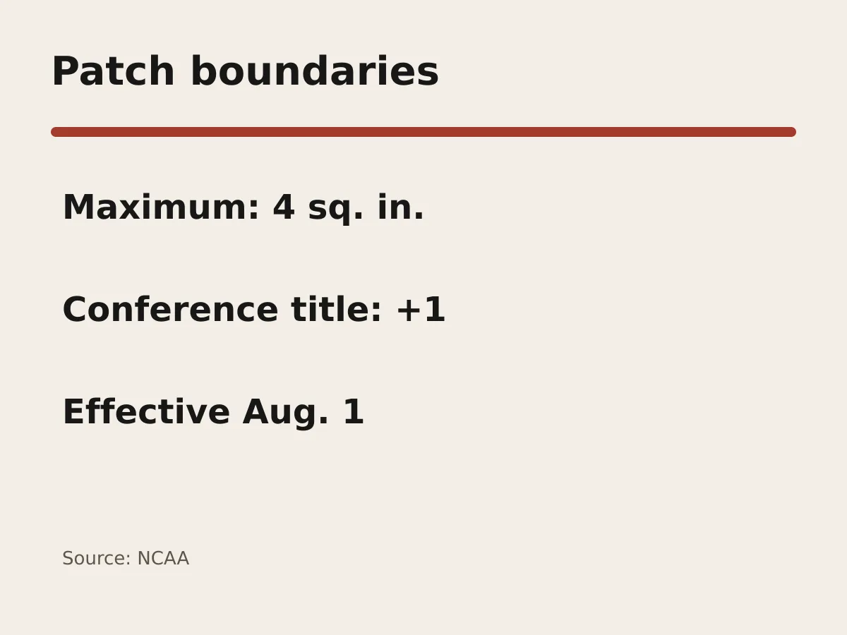 Graphic shows a four-square-inch limit and one additional conference-championship logo.