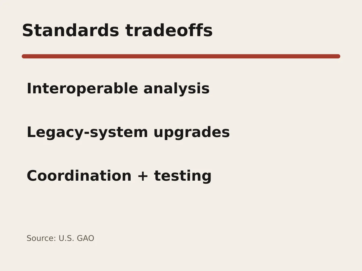 Graphic contrasts shared-data benefits with system and implementation costs.