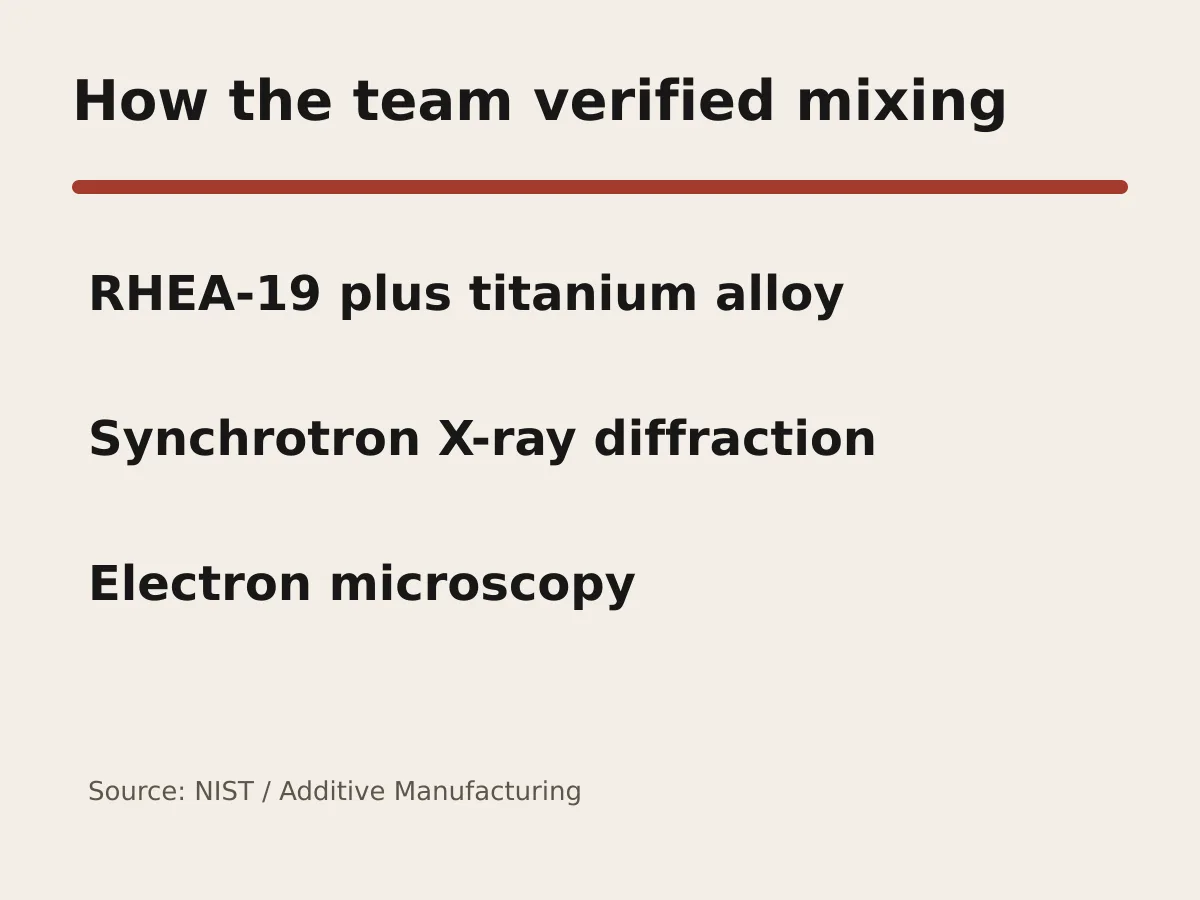 Graphic lists RHEA-19 and titanium, synchrotron X-ray diffraction and electron microscopy.